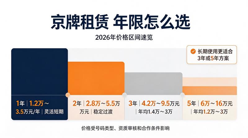 北京车管所办事大厅